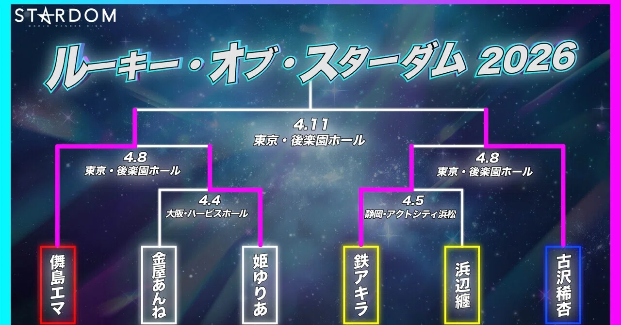 ルーキー・オブ・スターダム2026 2回戦｜ジョン・バルボア