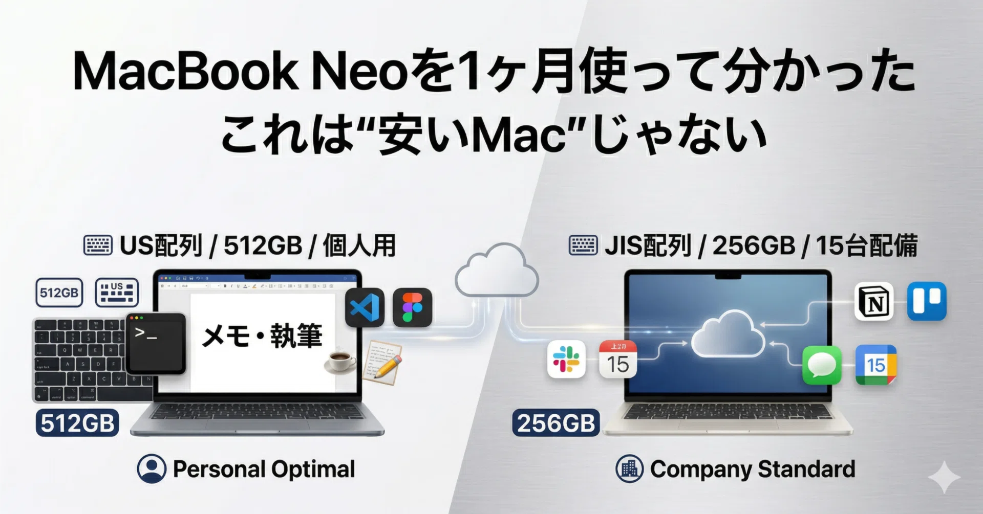 MacBook Neoを1ヶ月使って分かった。これは“安いMac”じゃない。仕事の