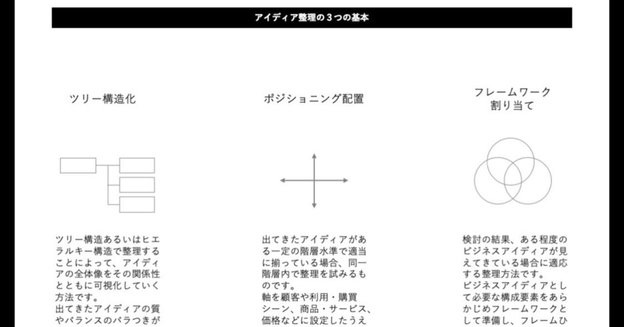 まとめ】営業としての戦略的企画立案とアイディア発想の方法について