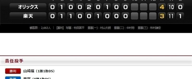 【試合評】 美馬の好投に水を差した新人･吉持の手痛い教訓～2016年3月10日●楽天イーグルス3-4オリックス