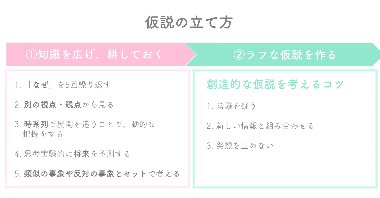 仮設思考 クリティカル シンキング Maya 福岡移住 シングルマザー学習の備忘録 Note