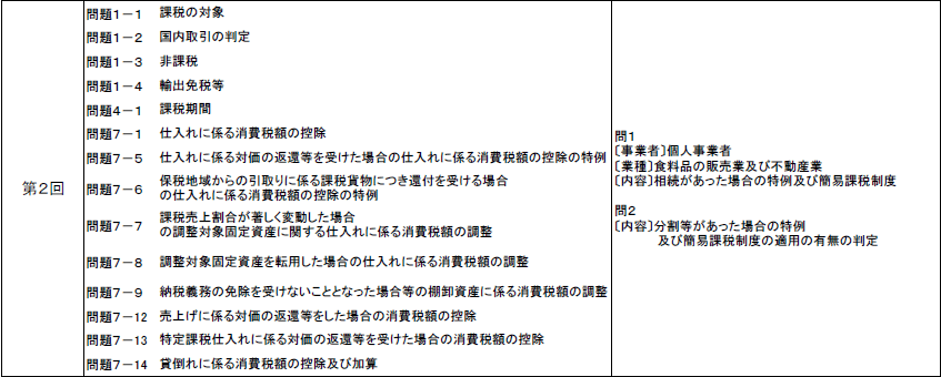 消費税法　2024年　第1、2、3回実力判定公開模擬試験 2024年 消費税法 大原 第1,2,3回 実力判定公開模擬試験 本