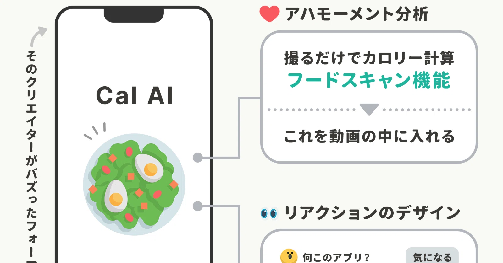 オンボーディングの投資時間を増やしたらCVRが伸びたワケ。スケールに 