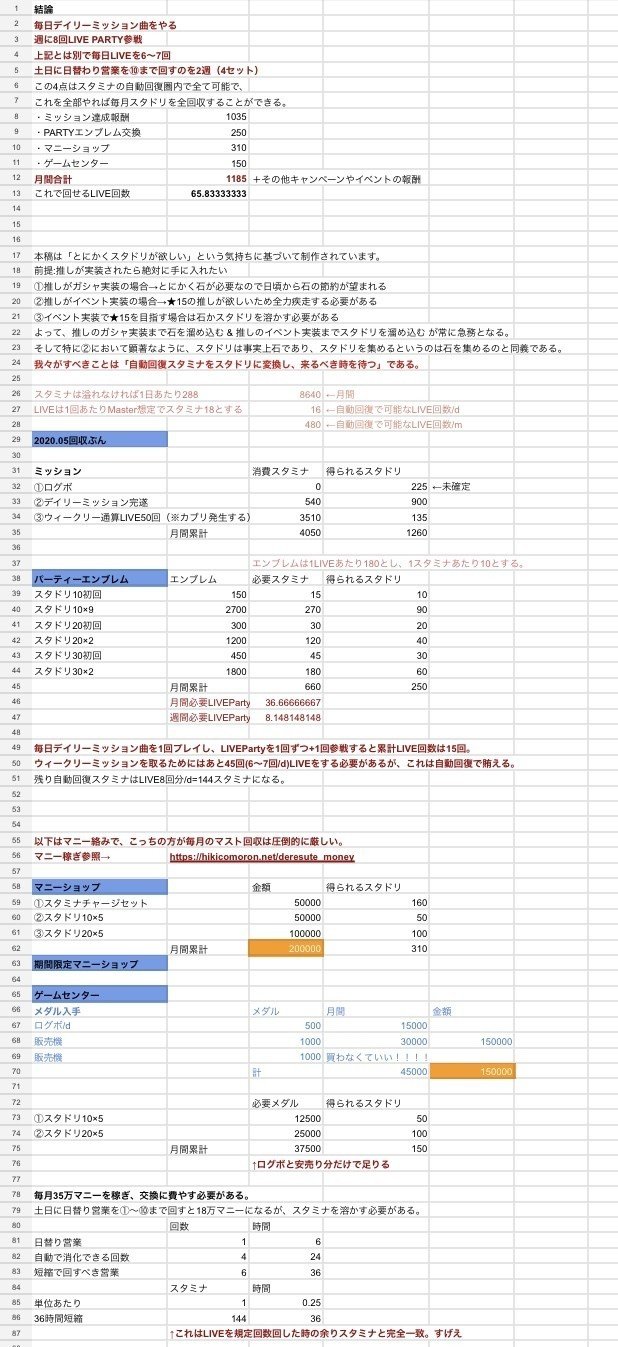 デレステメモあれこれ21 01 13更新 タナカルイ Note