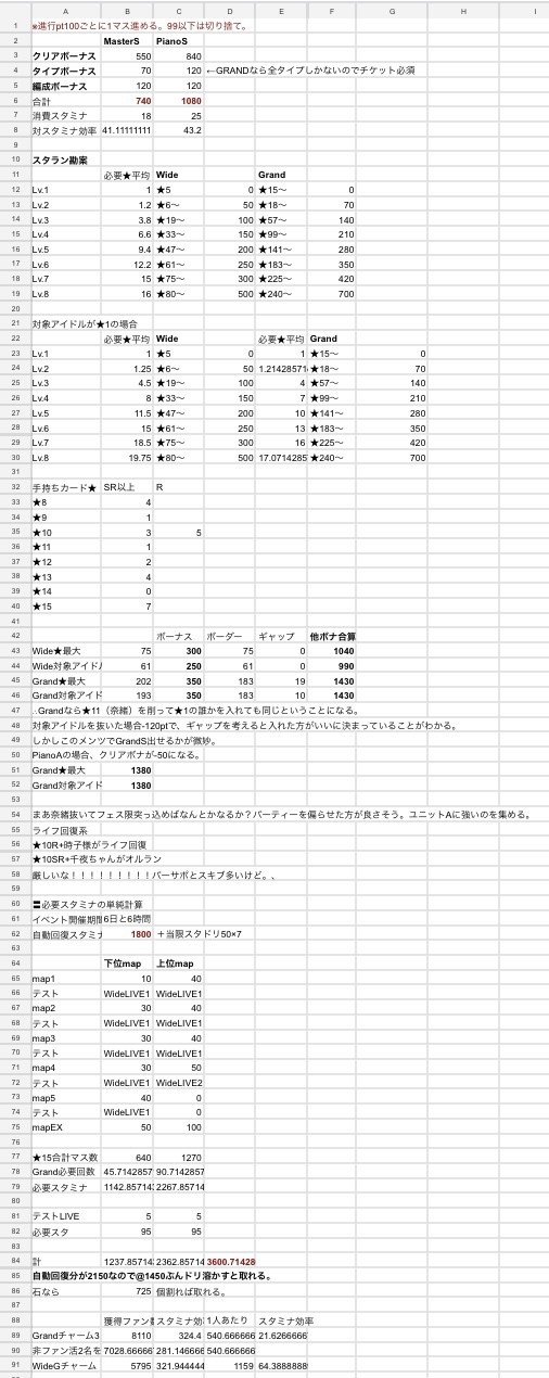 デレステメモあれこれ21 01 13更新 タナカルイ Note デレステメモあれこれ21 01 13更新 タナカルイ Note
