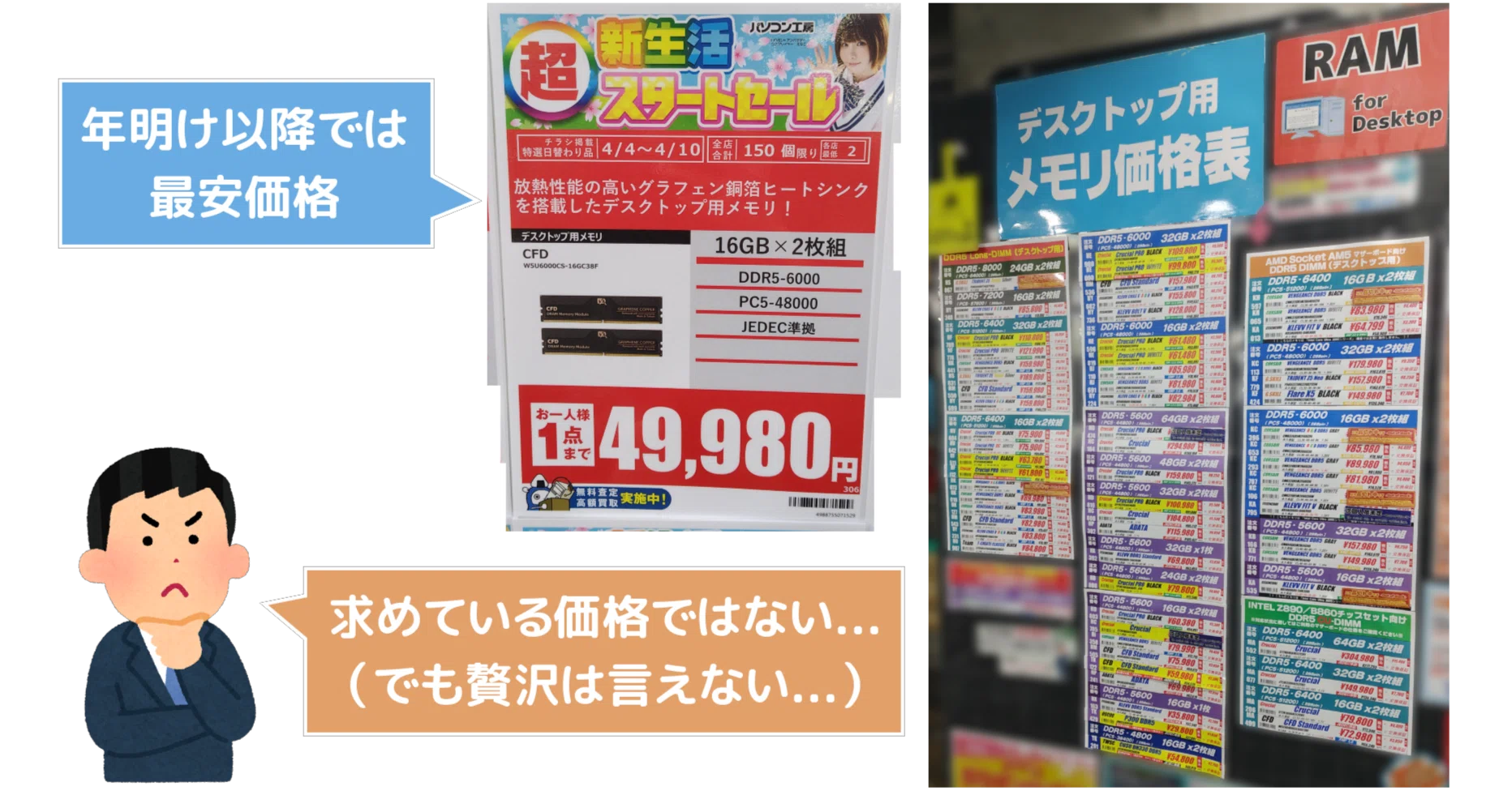 微妙な特価】高騰後では過去最安クラスの特価品が登場した秋葉原の