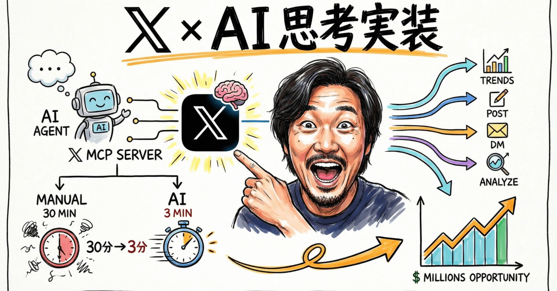 XがAIの思考を実装：公式MCPサーバーが解き放つ自動化の極限｜ハヤシ
