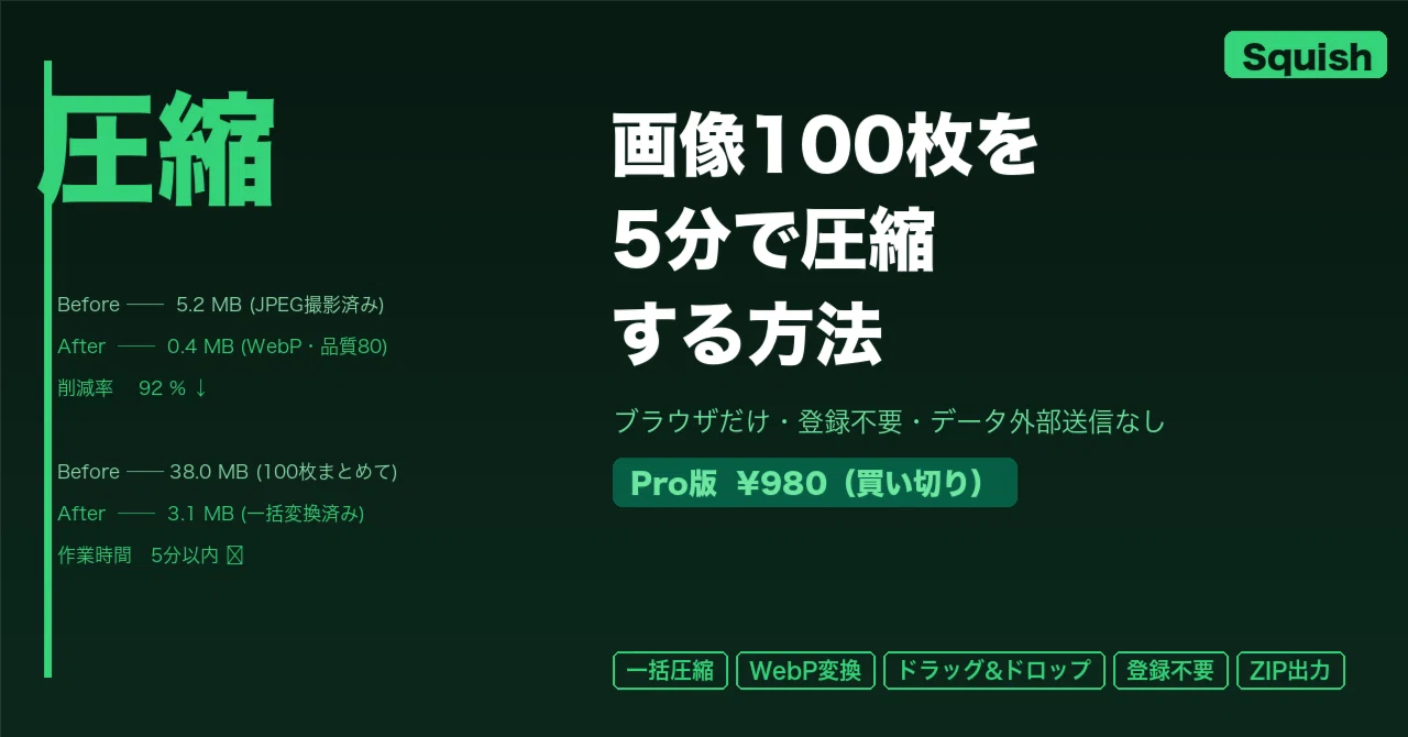 画像100枚を5分で圧縮する方法。ブラウザだけで完結するツールを見つけ