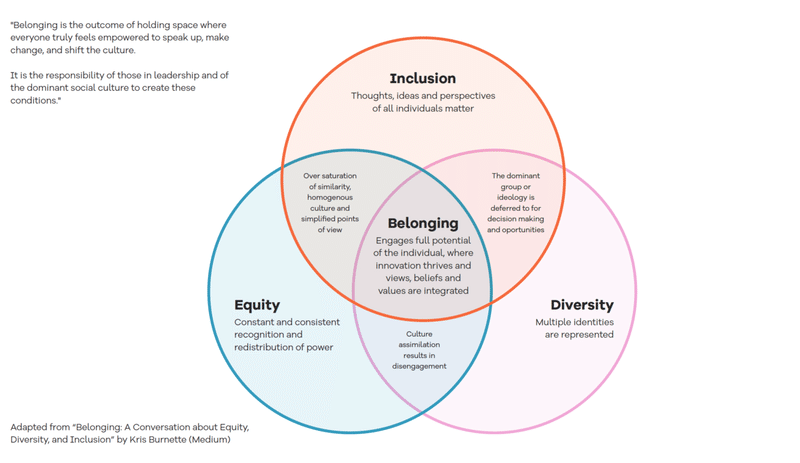 属する をデザインする インクルーシブデザインとは 水野真子 Note