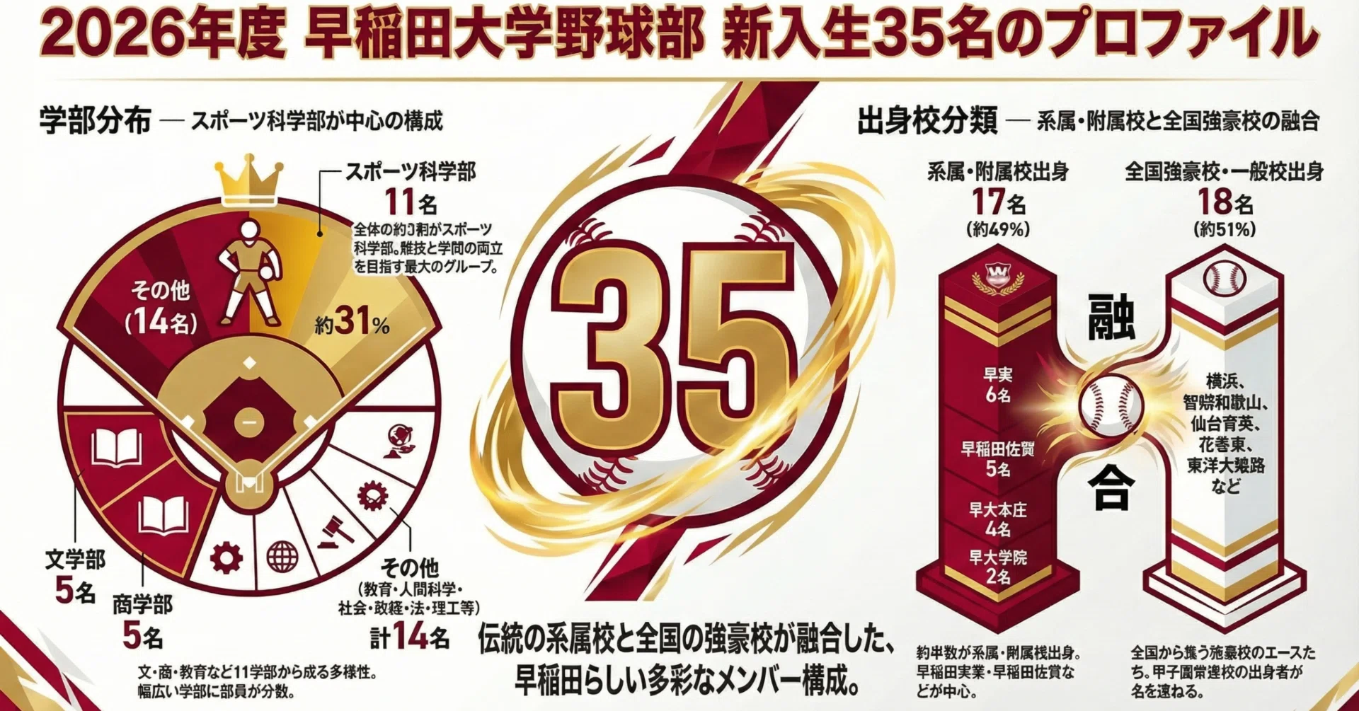 公の場での発言・インタビュー報道記録