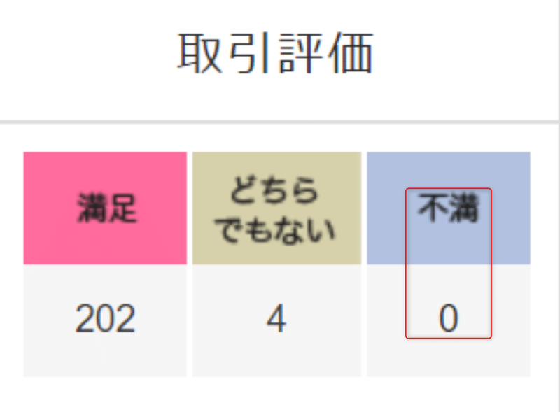 Buymaで初の 不満 の評価を赤裸々に公開します 誠意を持って対応すると事務局にも救いの手を差し伸べてくれる Buyma バイマ 雅 公式note 高値売り専門コンサルタント Note