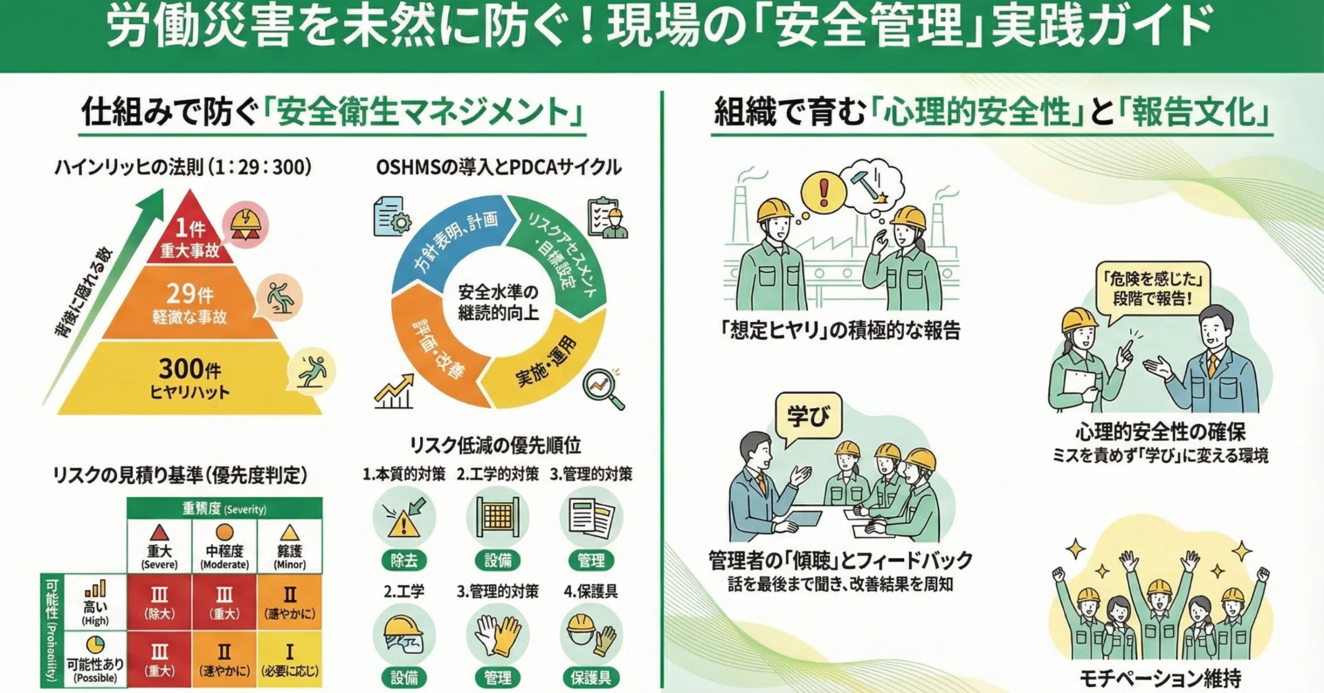 現場の「安全」を利益に変える：OSHMSとトヨタ式「3本柱活動」で実現