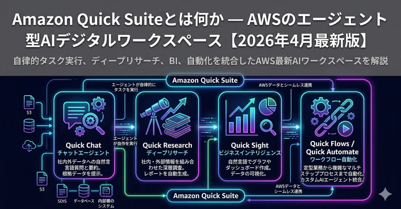 【テクノロジー解説】Amazon Quick Suiteとは何か — AWSのエージェント型AIデジタルワークスペース【2026年4月最新版 ...