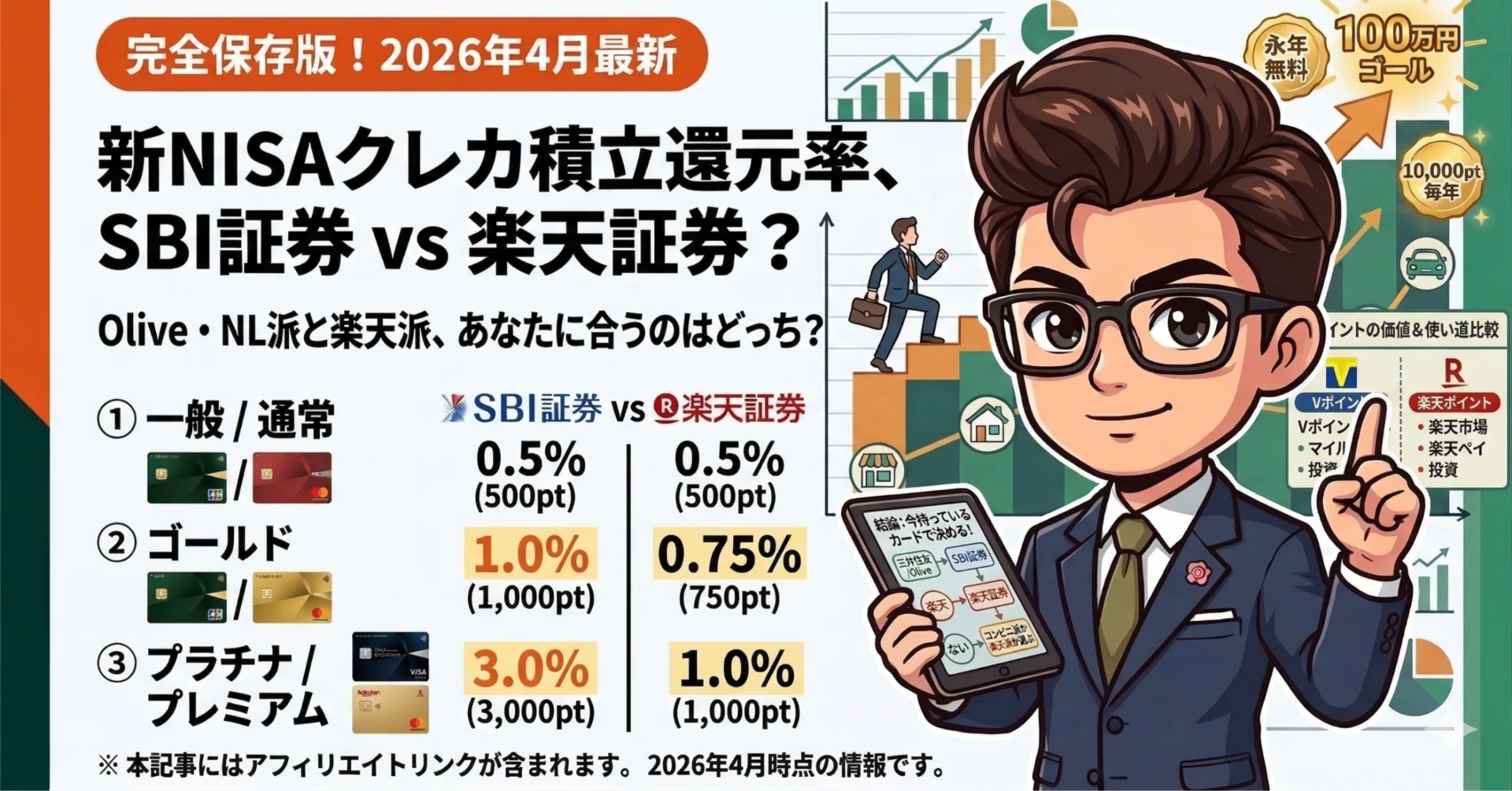 新NISAのクレカ積立、SBI証券 vs 楽天証券どっちにする？｜ポイント