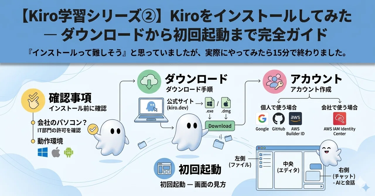 [Kiro Learning Series ②] I Tried Installing Kiro — A Complete Guide ...