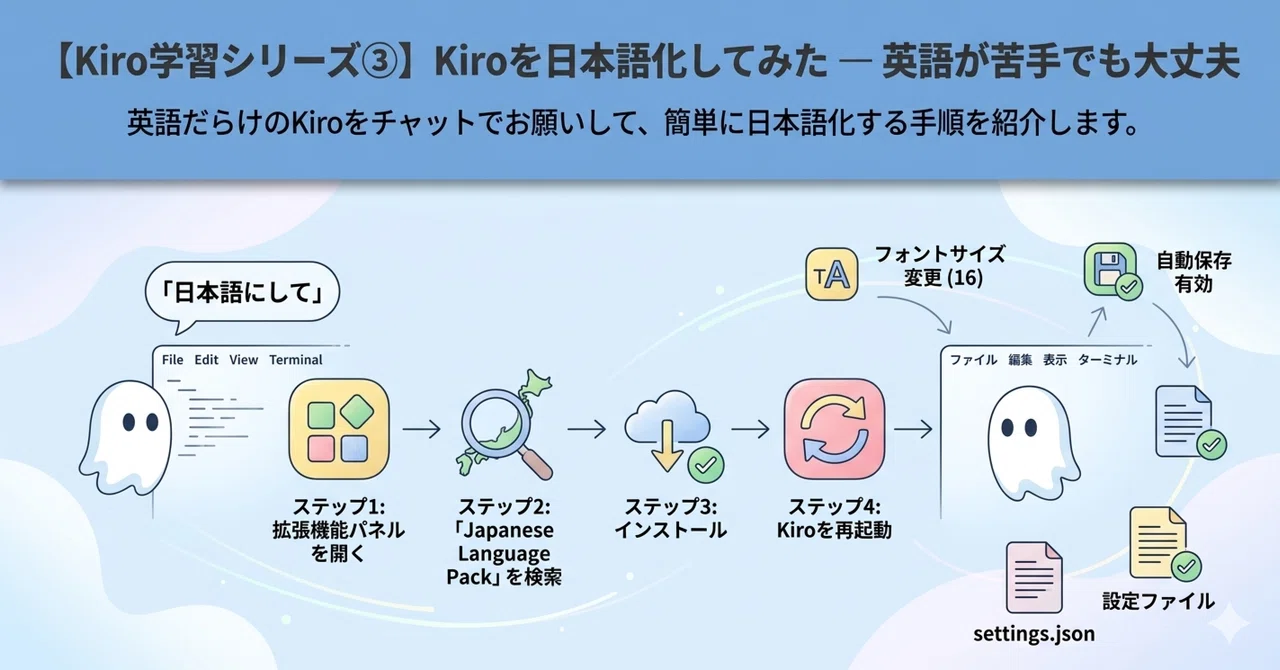 【Kiro学習シリーズ③】Kiroを日本語化してみた — 英語が苦手でも大丈夫｜AI_tech_note