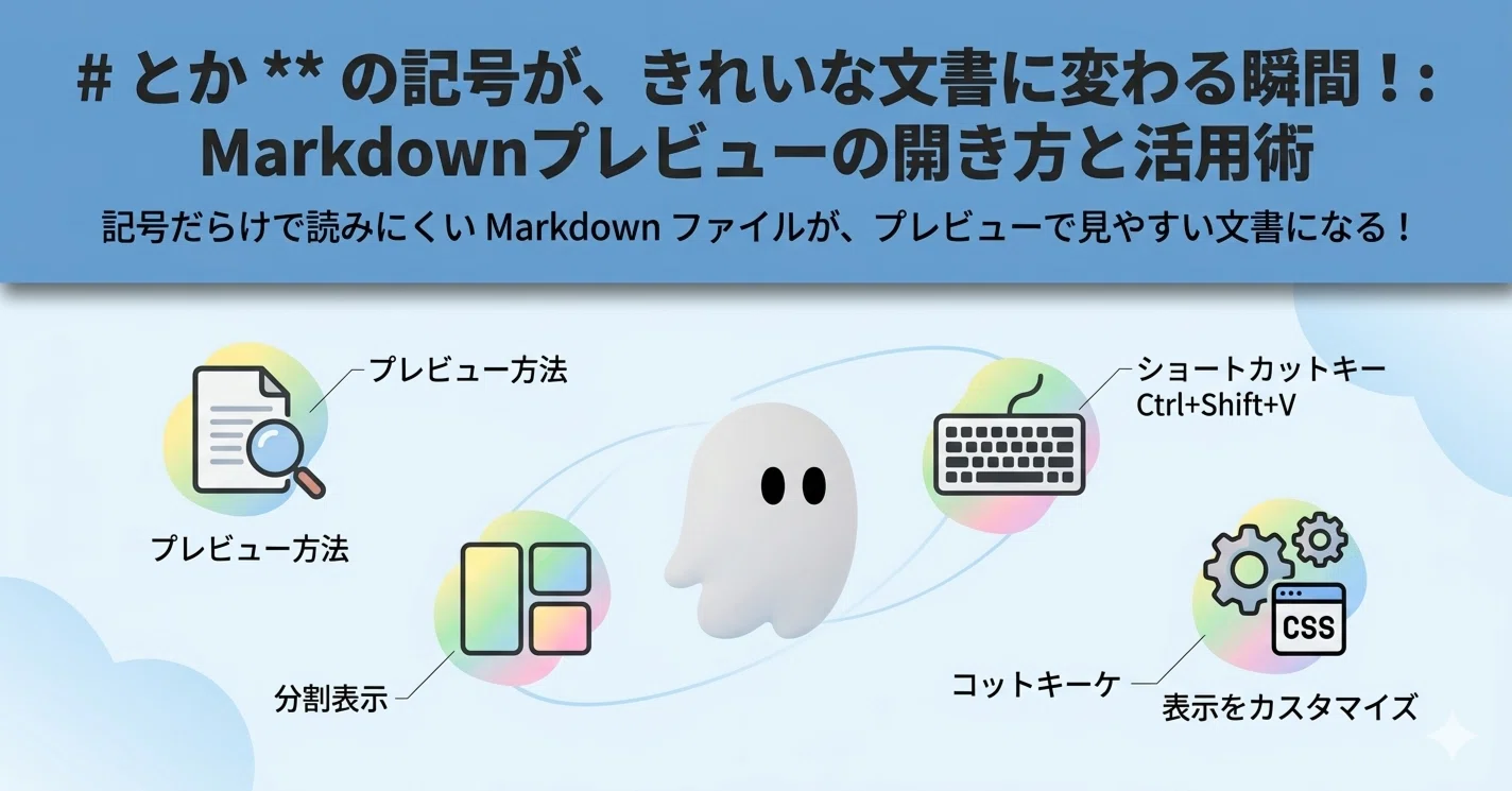 Kiro学習シリーズ⑦】Markdownファイルをプレビューしてみた — 記号が 
