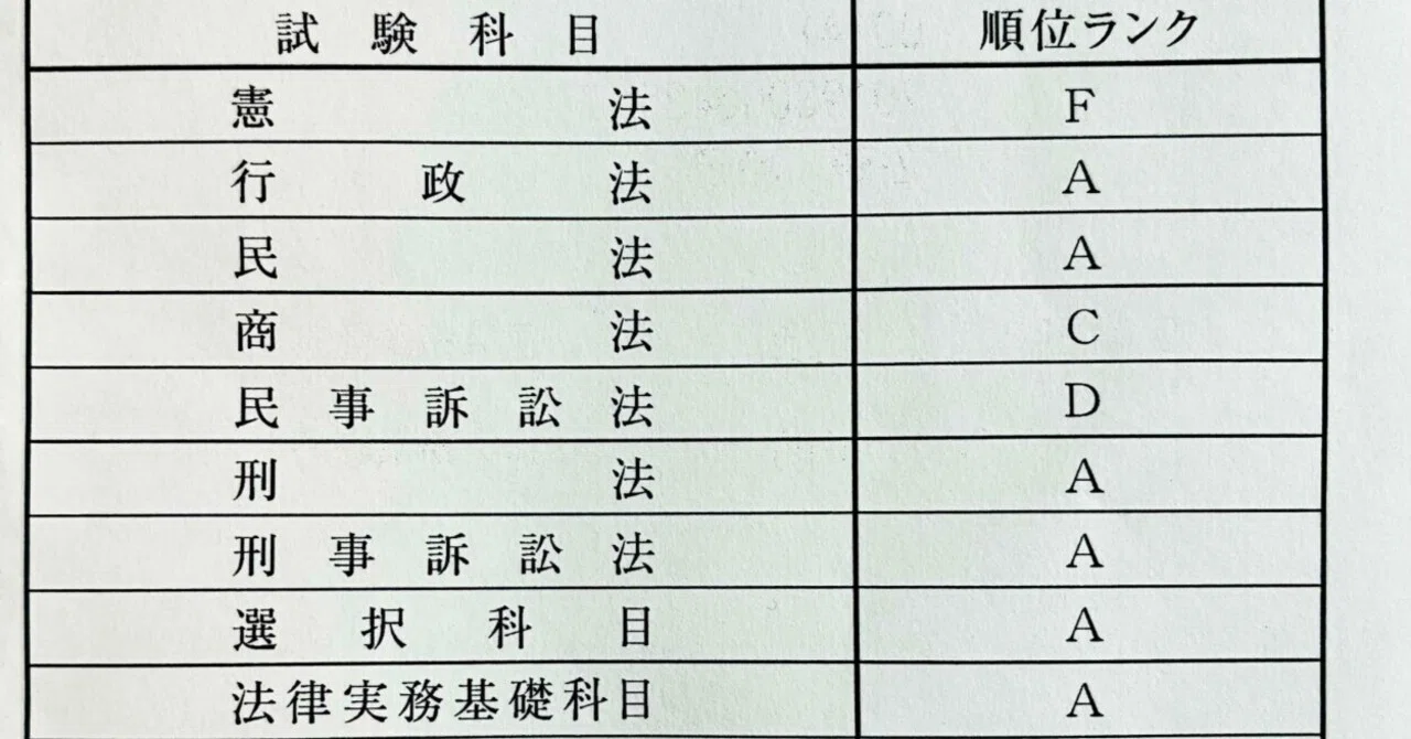 予備試験で評価される答案について考える｜大器晩成を狙う人＠司法試験
