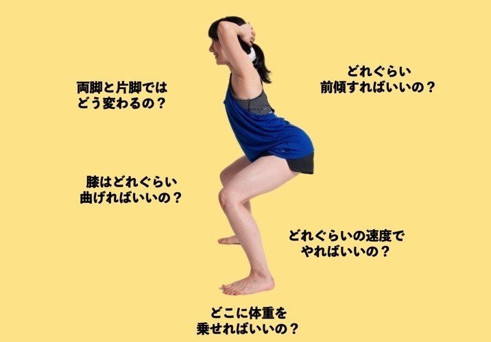 スクワットの謎 ポイント徹底解説 たくみロドリゲス 運動器理学療法士 Note