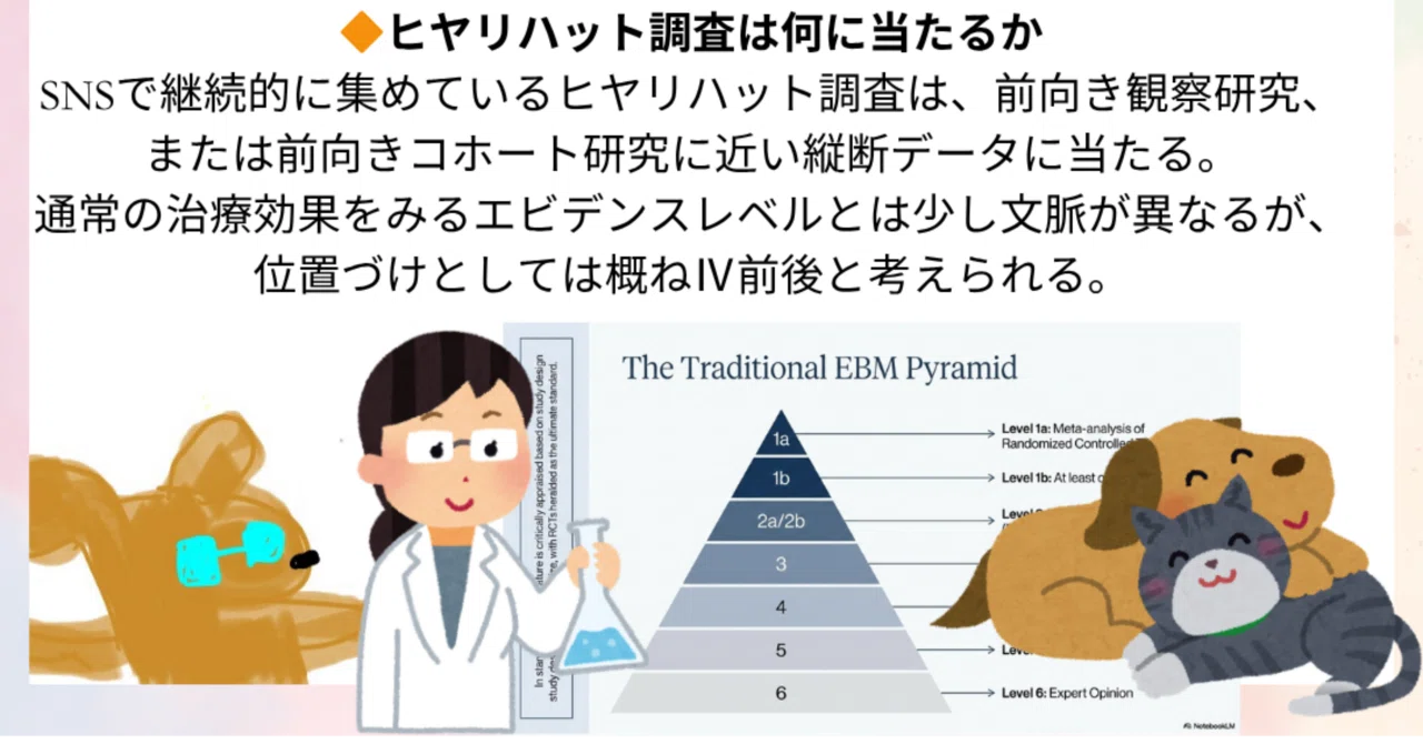エビデンスに基づく動物医療: 診療方針の決定のために (サンダ-スベテリナリ-クリニクスシリ-ズ vol.3 no.3) ペギ- L.シュミット ペットの中毒におけるエビデンスレベルとは？】｜獣医師ふー：獣医中毒
