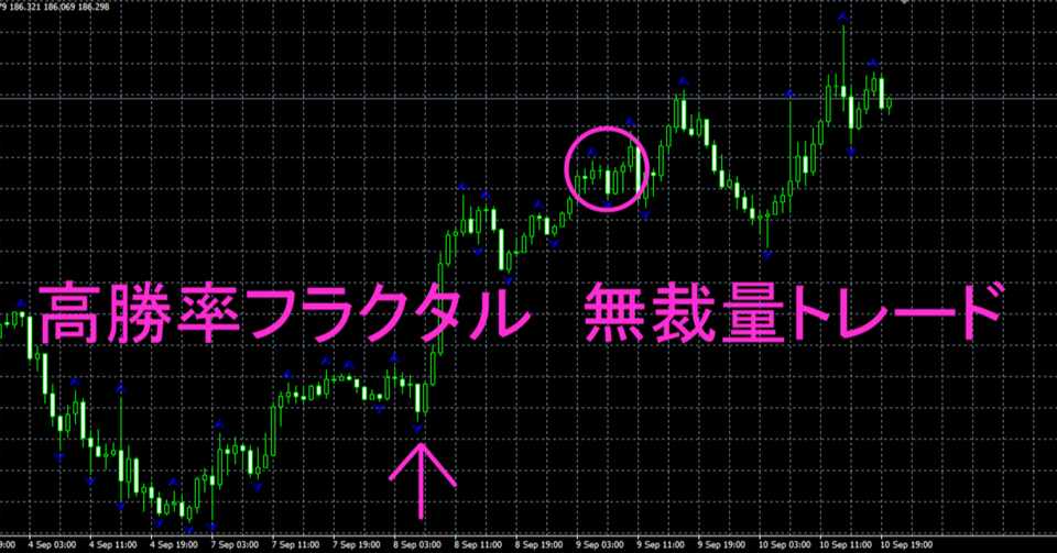 高勝率フラクタル 無裁量トレード Fx専業トレーダー Note