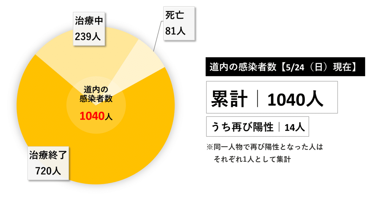 5月24日_日_円グラフ__2_