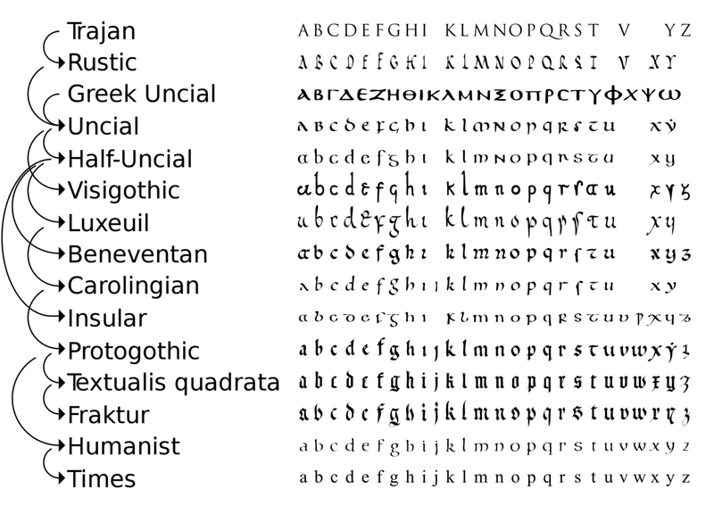 15世紀のアルファベットを描く Twenty Nine Note