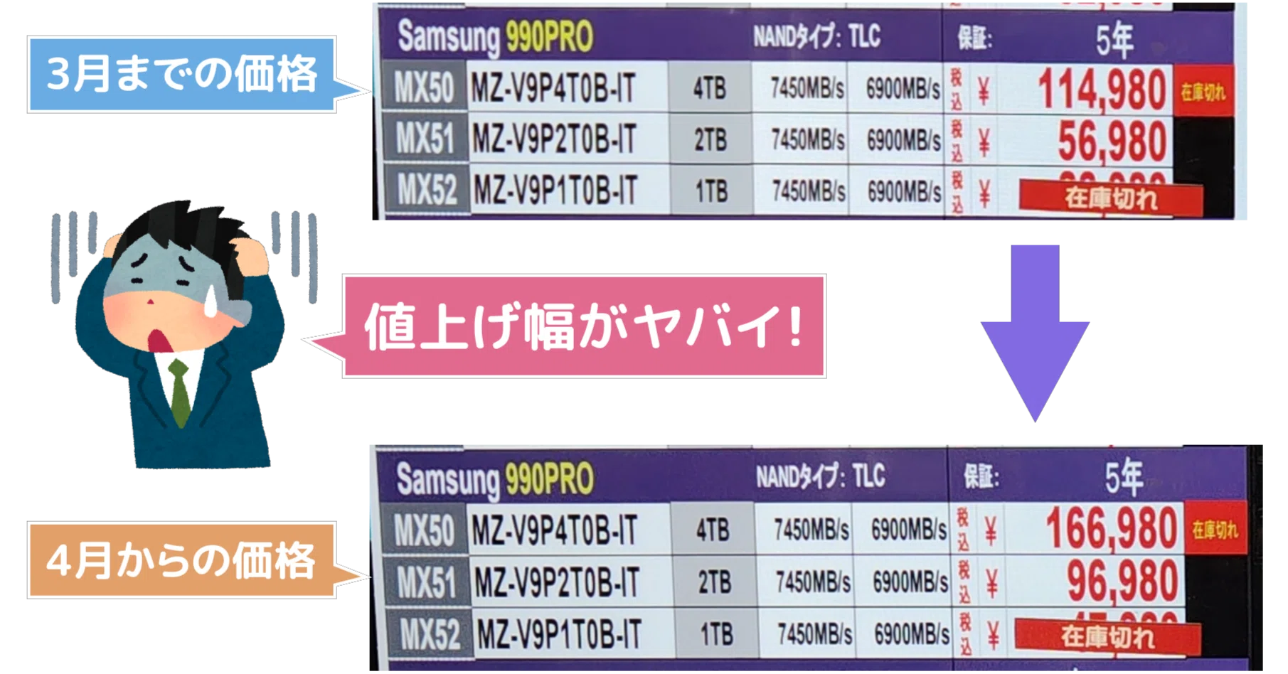 絶望】1TB=5万円に高騰する兆候が見える秋葉原のストレージの価格と 