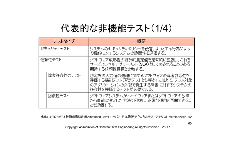 71号 非機能テスト Kouichi Akiyama Note