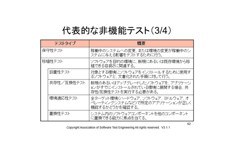 71号 非機能テスト Kouichi Akiyama Note