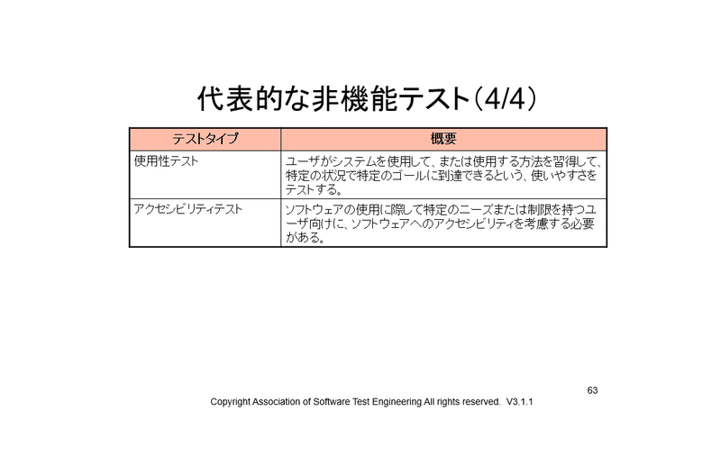 71号 非機能テスト Kouichi Akiyama Note