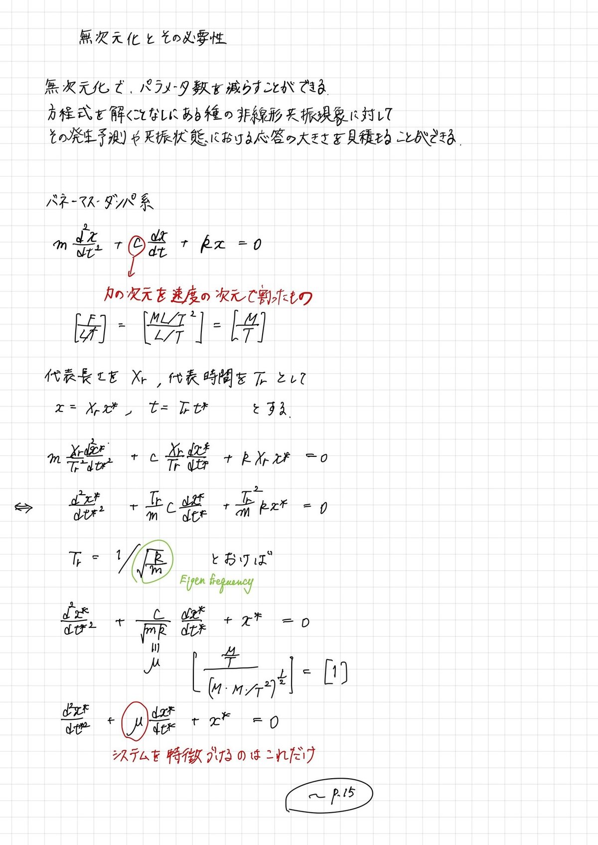 非線形解析入門-4