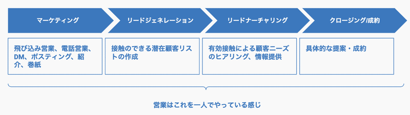 スクリーンショット 2020-05-25 13.25.04