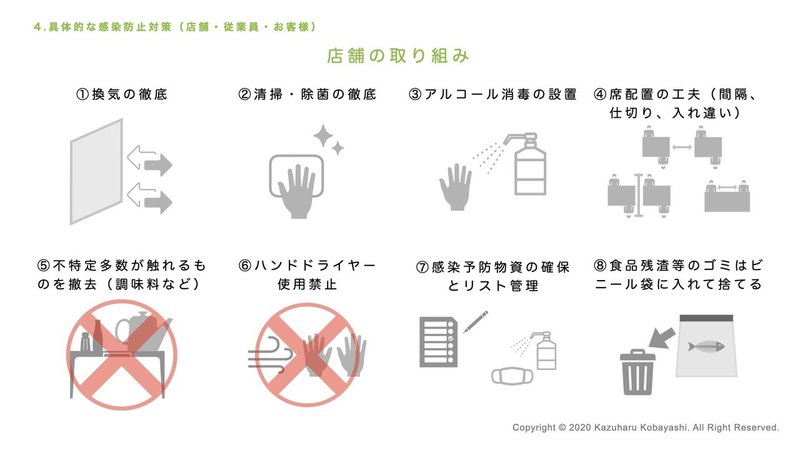 店舗の取り組み_外部【図解】 外食業の事業継続のためのガイドラインについて.001