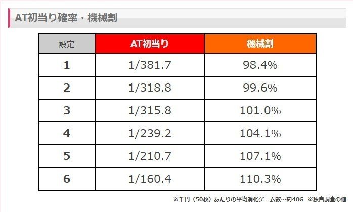 モンキーターンⅣ設定5 実践結果|イニシャルT モンキーターンⅣ設定5 実践結果|イニシャルT