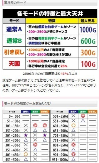 モンキーターンⅣ設定5 実践結果|イニシャルT モンキーターンⅣ設定5 実践結果|イニシャルT
