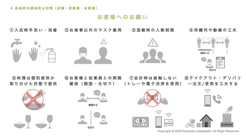 お客様へのお願い_外部【図解】 外食業の事業継続のためのガイドラインについて.003