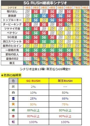 モンキーターンⅣ設定5 実践結果|イニシャルT モンキーターンⅣ設定5 実践結果|イニシャルT