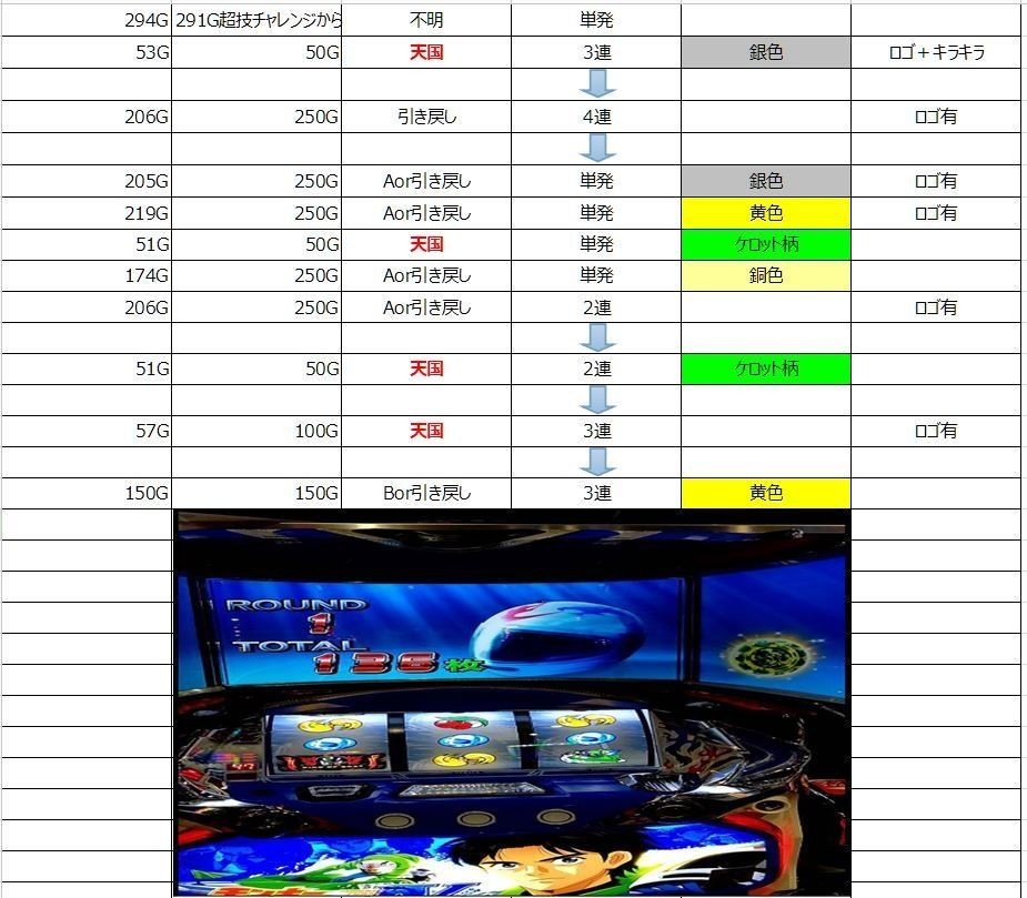 5号機モンキーターン　送料込み要相談 GRQLkm7acAAEk_G.jpg