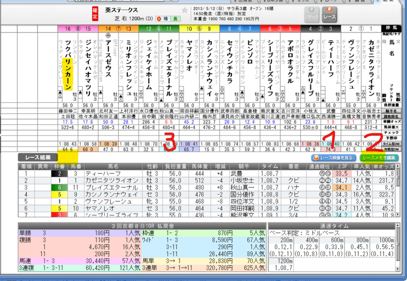 葵ステークス2013