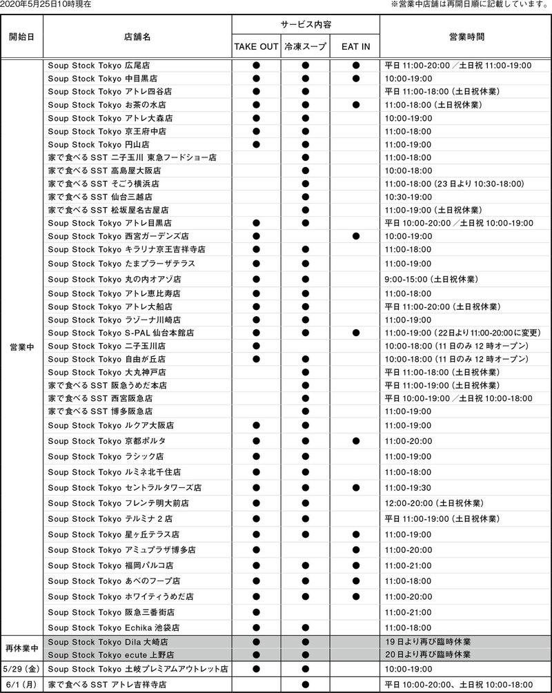 営業再開リスト_20200525