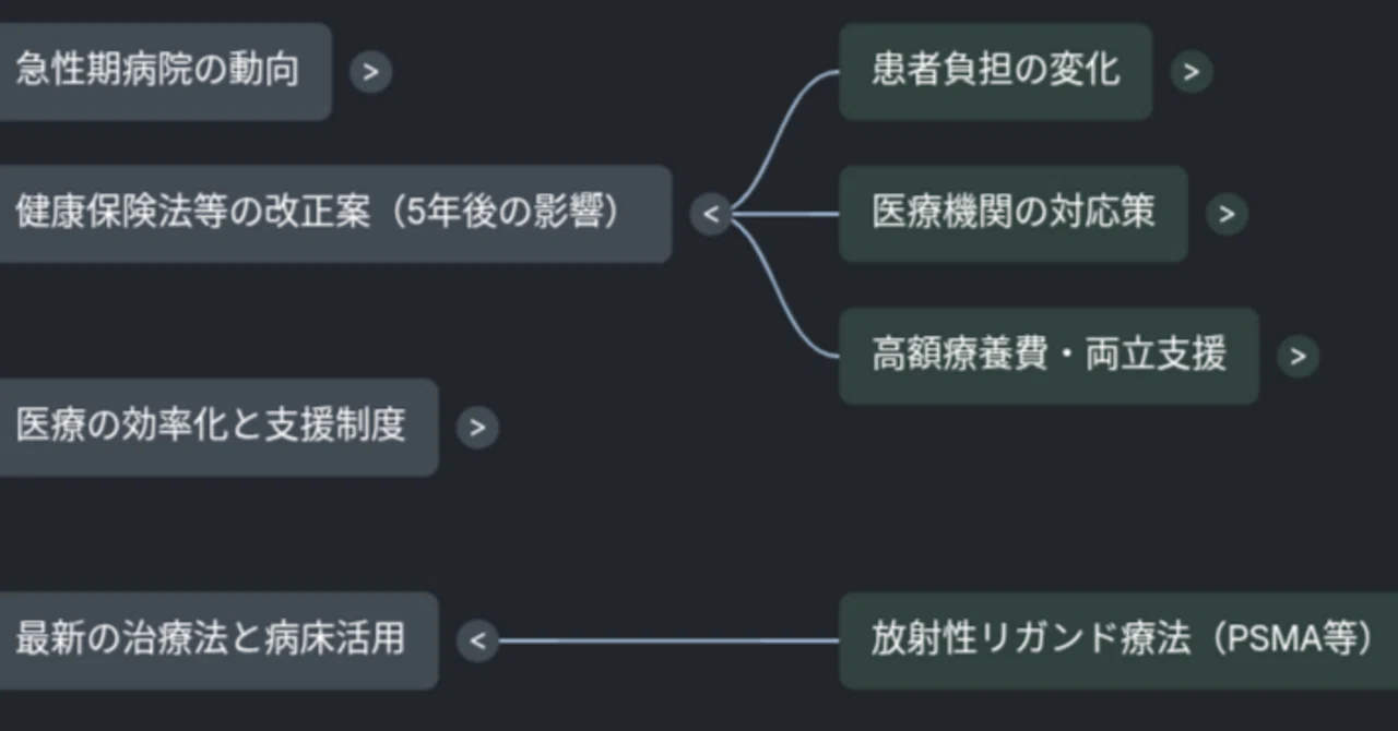 医療政策ニュース解説ラジオ Vol.21｜山口 聡