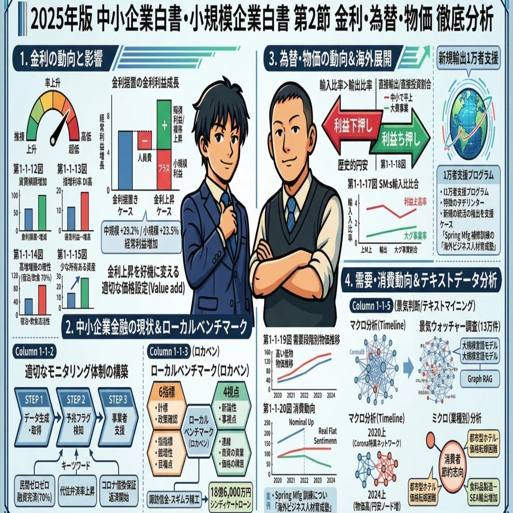 中小企業白書2025】「金利のある世界で、中小企業はどう生き残るか