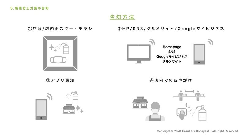 告知方法_外部【図解】 外食業の事業継続のためのガイドラインについて.004