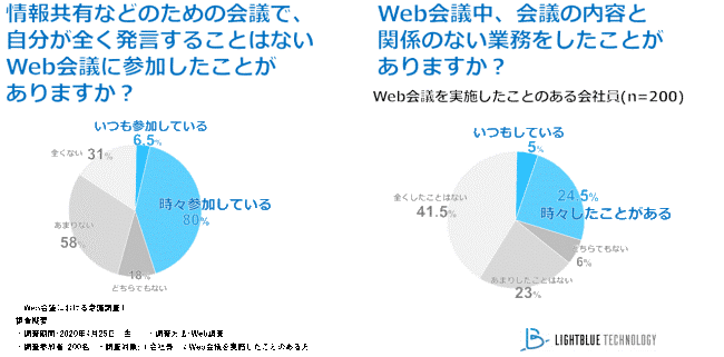 新しい働き方1