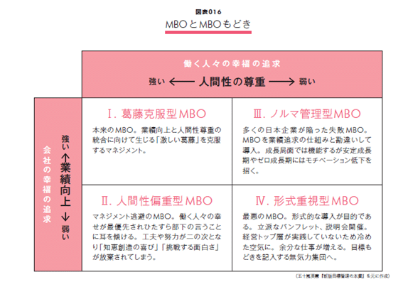 目標管理（MBO）とは何か？『図解 人材マネジメント入門』【無料公開#7