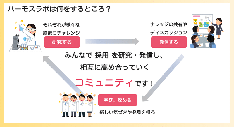 ハーモスラボはなにをするところ？