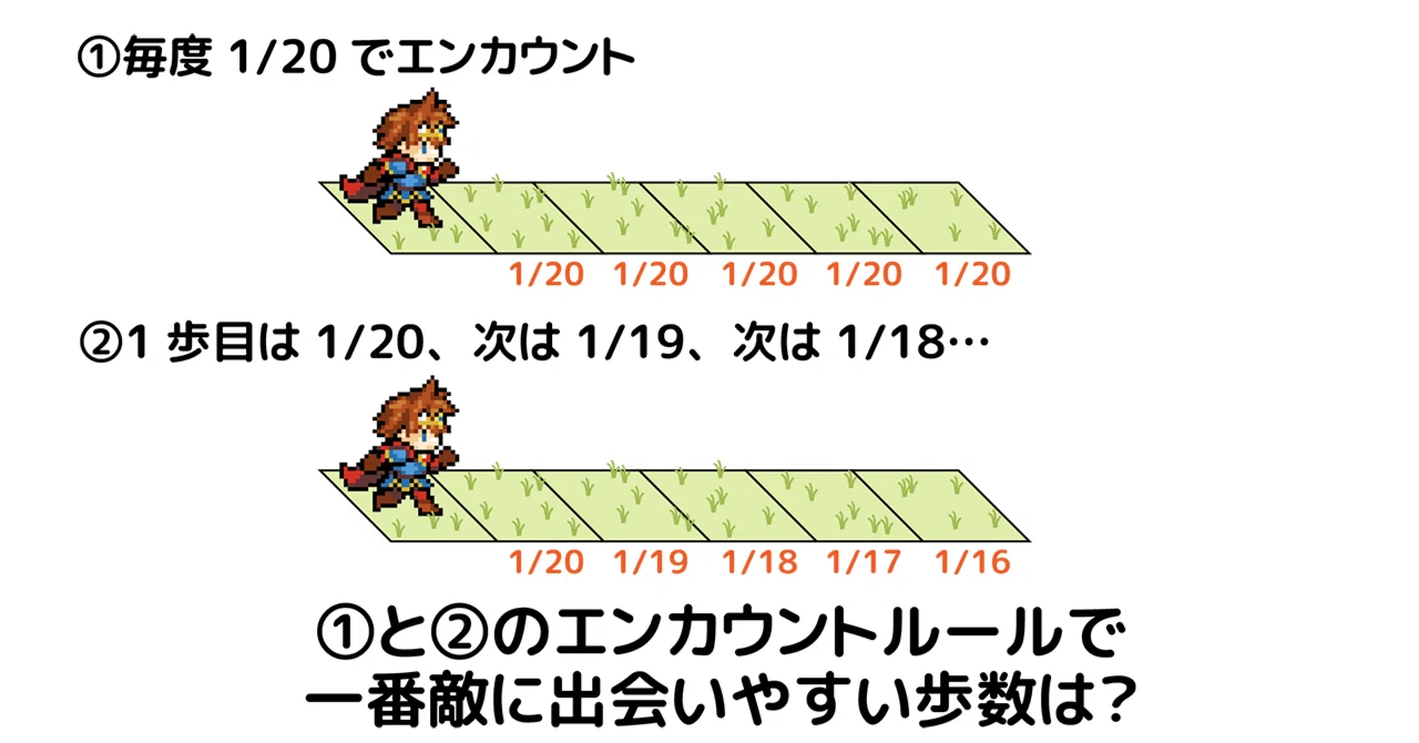 エン カウント と は