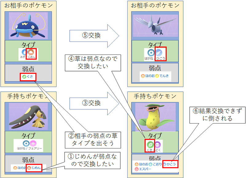 ポケモンgo Goバトルリーグで私がなぜ勝てないかを考えてみた Ksk Note