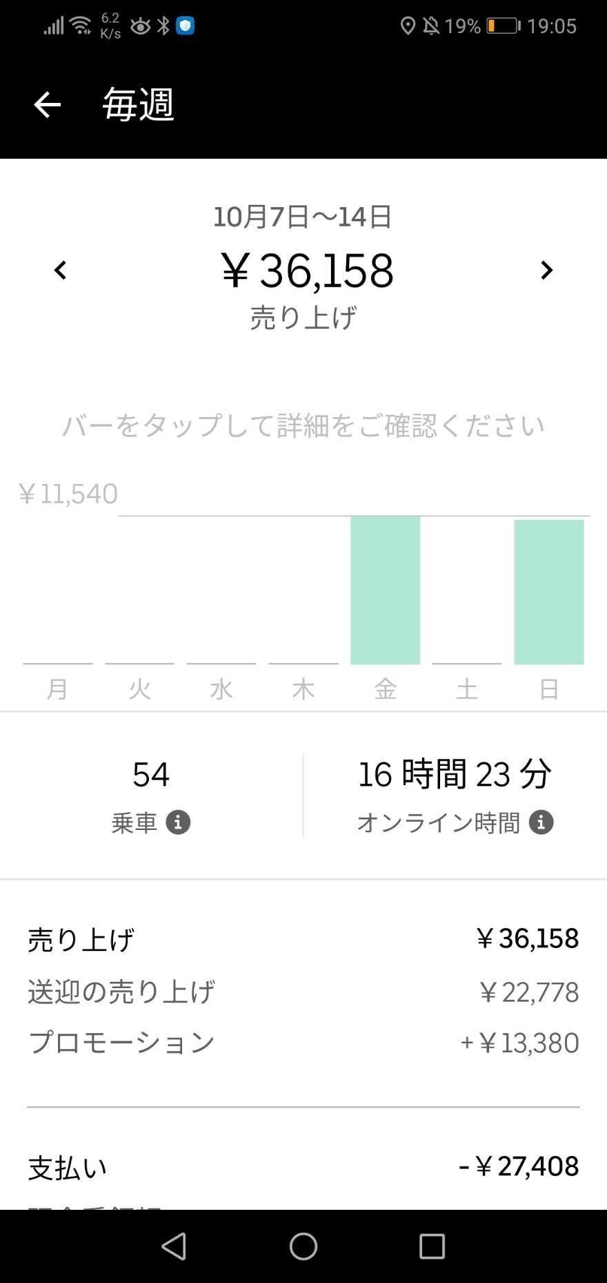 ウーバーイーツ副業でも時給2000円稼ぐ為のコツを全て公開します 